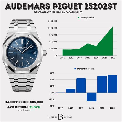 audemars piguet price list 2014|Audemars Piguet average price.